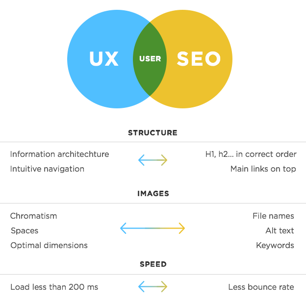 ux seo 1