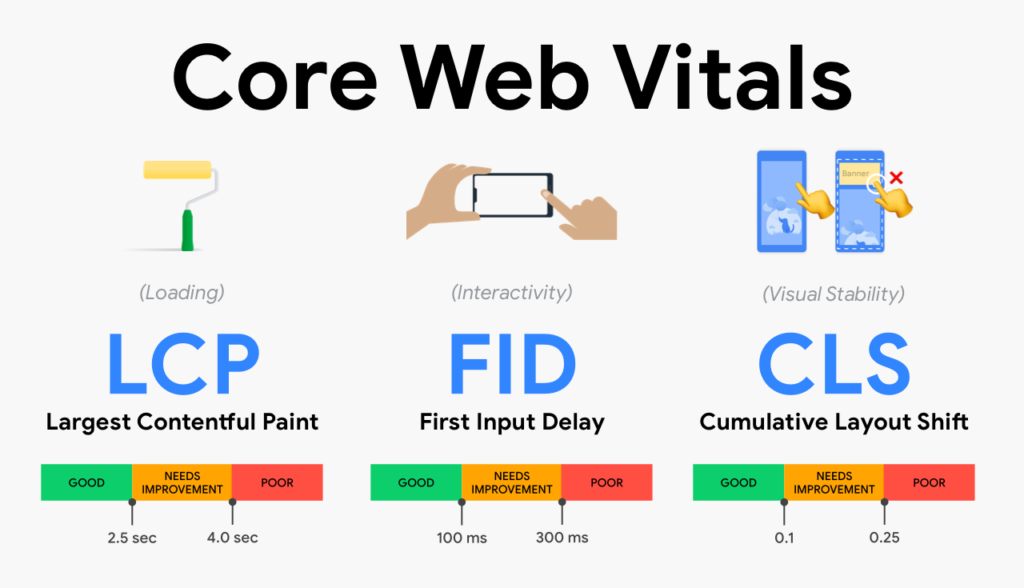 core web vitals addy