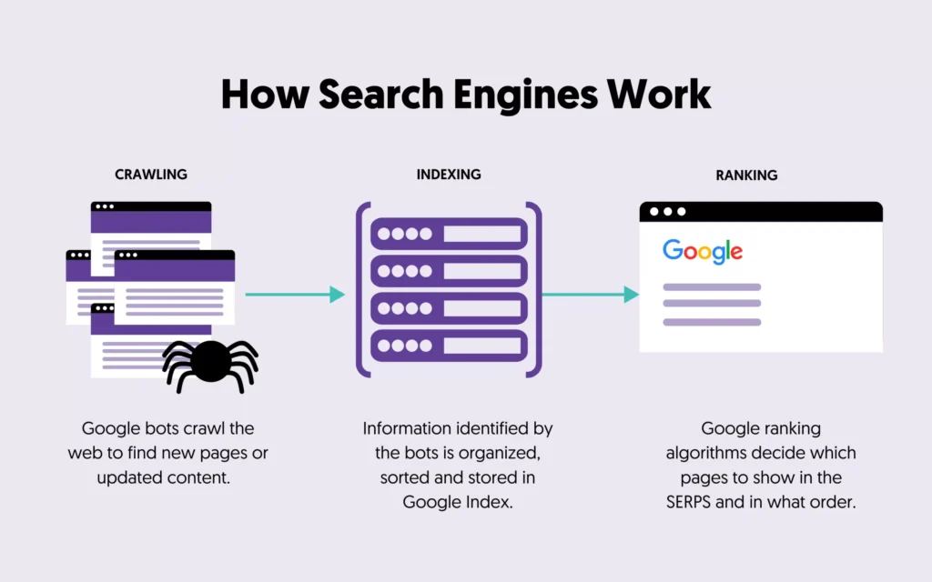 how search engines work scaled