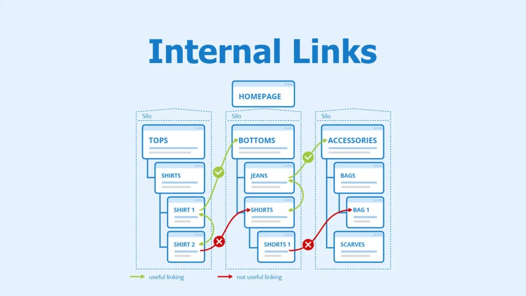 what are internal links (1)
